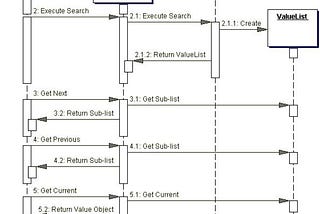 Spring-batch-pagination-with-JdbcPagingItemReader