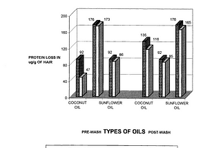 Rele AS, Mohile RB —Journal of Cosmetic Science 2003