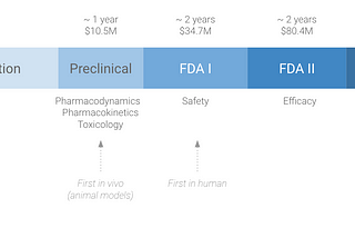 So you want to start a Therapy Biotech