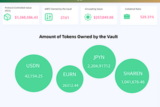 Introducing the WENWEN Protocol V2