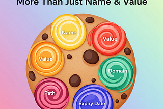 🔐 Cookie Attributes — More Than Just Name & Value