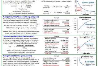 By http://chaotic-flow.com/saas-metrics/