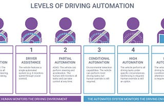 Build Self Driving Car Model Using Deep Learning