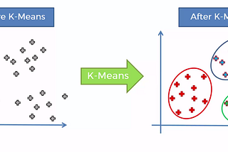 K-mean clustering and its real use-case in the security domain