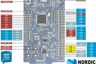 nRF52: Buttons and LEDs