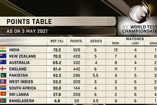 What to expect in the first edition of World Test Championship Final?