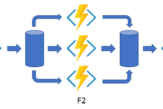 Python Azure Durable Function Fan out/fan in pattern