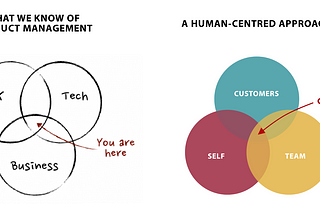 3 Human-Centred Pillars of Building Products