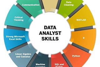 Essential Skills for Data Analysts: A Beginner’s Guide