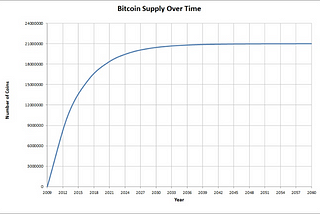 Anthropocoin: A future-to-present value transfer mechanism