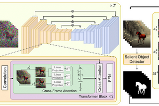 Text2Video-Zero / Text-to-Image Diffusion Models are Zero-Shot Video Generators