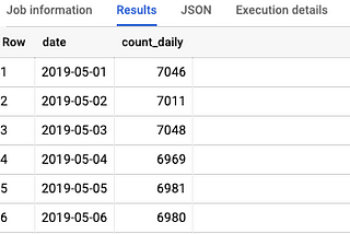 How to do rolling count distinct in BigQuery? Analytic function is not a good solution