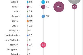 Average global EdTech funding by round: How much do EdTech companies actually raise?