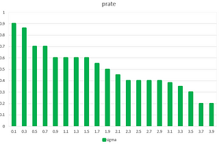 Anomaly Detection in JaguarDB