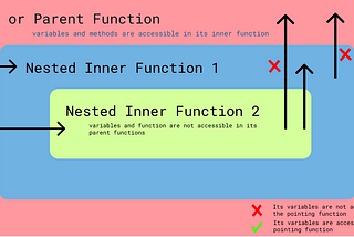 In-Depth Analysis of Variable Scoping in Javascript