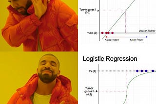 Machine Learning: Logistic Regression