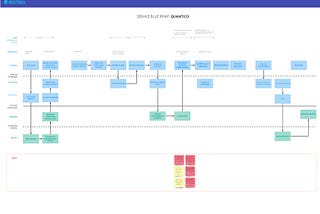 Redesign de Serviços Boa Vista SCPC