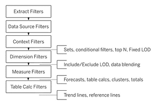 Tableau Filters — Operation orders and examples