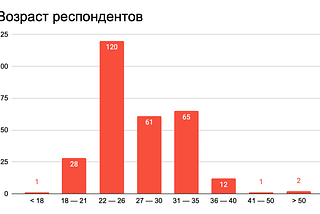 UX/UI — ДЕрзайНУ — Посвящается / 2021 😃🤣😎😇 🌲 💩