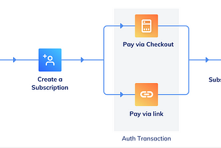 Integrate Razorpay Subscription in react.js and node.js