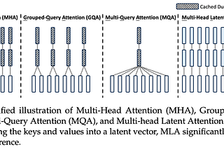 DeepSeek Technical Analysis — (2)MLA