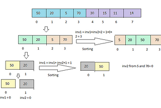 Counting Inversions with JavaScript