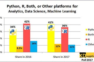 Four lessons learned while hunting for a data scientist role