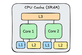 I bet you don’t know what Intel RDT is.