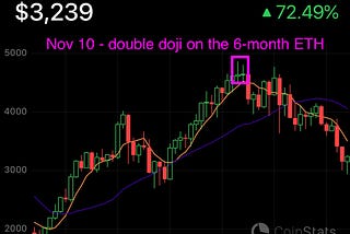 I just turned bullish Jan 12, 2022