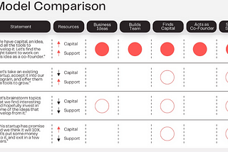 A Primer: Venture Studios vs. Venture Capital