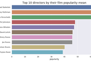 Selecting the best director with help of the Data science