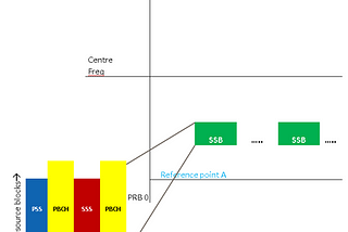 CELL SEARCH IN NEW RADIO — 5G