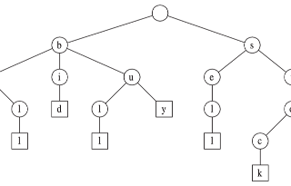 Tries, Suffix Tree, and Suffix Array
