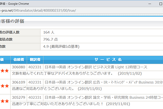 日本語の独学からネット翻訳者へ