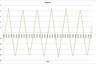 Welcome to Uranian Spring