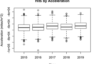 An Analysis of Drag Coefficients Through the Years