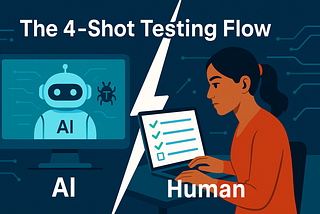 The AI 4-Shot Testing Flow