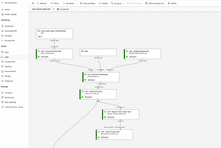 Incrementally Indexing documents with AzureAI Search Integrated Vectorisation