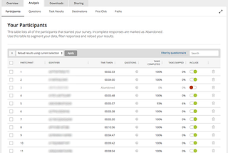 How Tree testing will help you to build a better Information Architecture