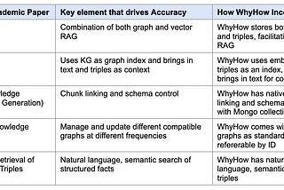 Choosing the WhyHow.AI Knowledge Graph Studio