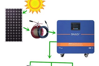 How to Maintain Your Solar Power System