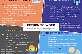 return to work infographic