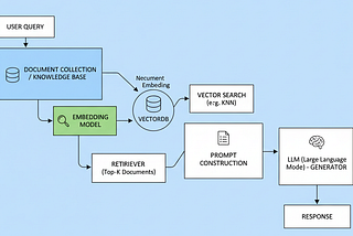 Enterprise-Grade AI: A Visual Deep-Dive into Advanced Retrieval-Augmented Generation