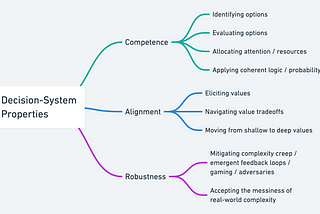 Build Wise Systems: Combining Competence, Alignment, and Robustness