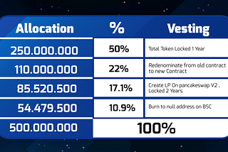 Bitcoin Asset Redenomination X100 & New Tokenomics