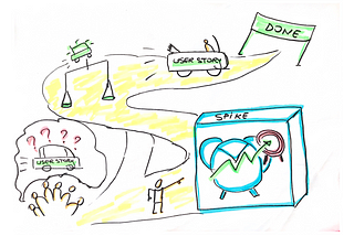 Scrum team uses Agile spikes as a time box to research on a user story for the purpose of estimating the agile user story.