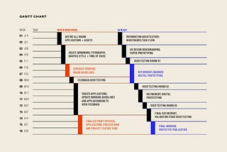 Capstone Progress Entries 10–11