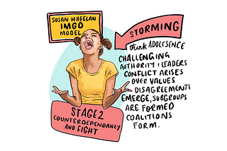 Why is everyone suddenly so grumpy? Stage two in team development