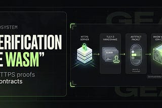 TLS Tool: The Modern Internet and Ways To Protect Information