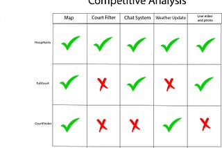 Competitive Chart